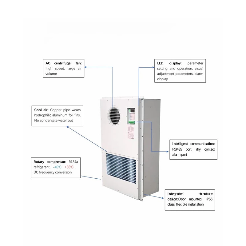 High Energy Efficiency Cabinet Air Conditioner With Heat Exchanger For Telecom Cabinet Cooling